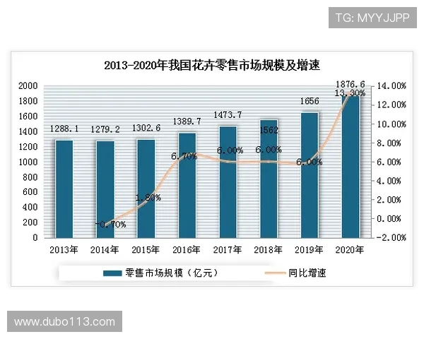 云顶赌场的未来发展趋势:新技术与市场变化分析 云顶赌场的未来发展趋势:新技术与市场变化分析